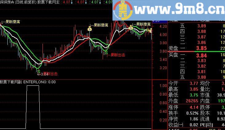 通达信火符指标(源码)