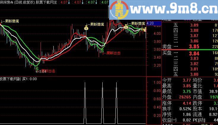 通达信专找小牛选股指标(源码)