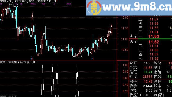 通达信愚公大发选股指标(源码)