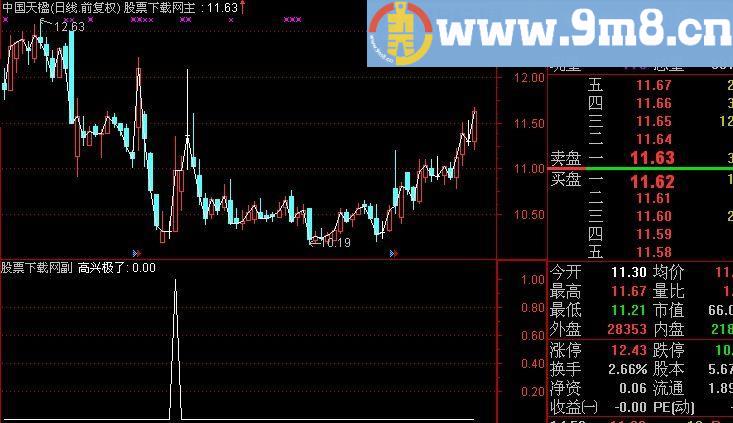 通达信发财就手选股指标(源码)