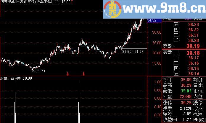 通达信小鸭出水选股指标(源码)