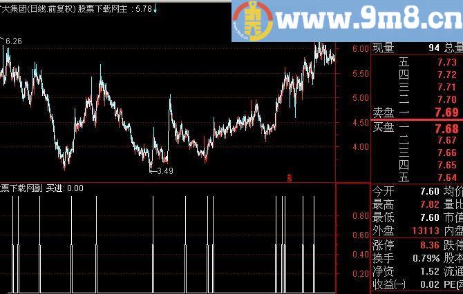 通达信战必胜攻必取选股指标(源码)