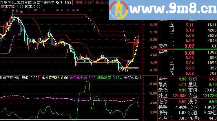 通达信如意双峰指标(源码)