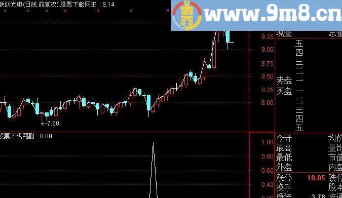 通达信大转折买点选股指标(源码)