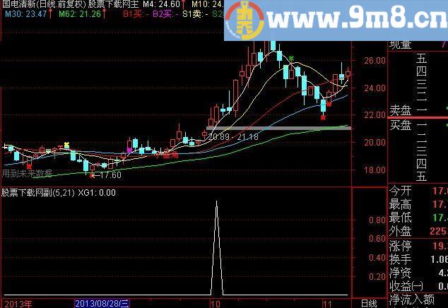 通达信顺上揉搓选股指标(源码)