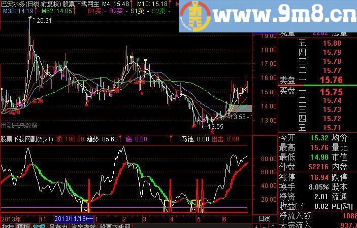 通达信出击指标(源码)