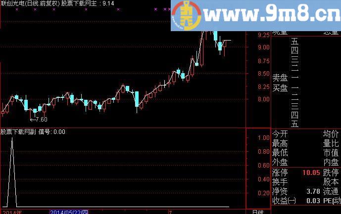 通达信抓住疯牛选股指标(源码)