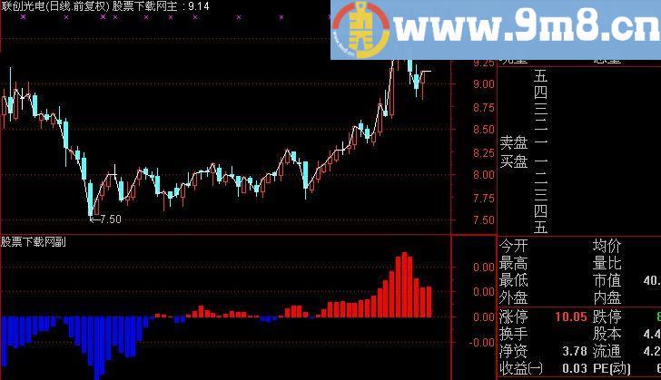 通达信无敌资金指标(源码)