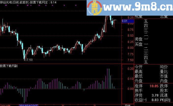 通达信趋势出击指标(源码)