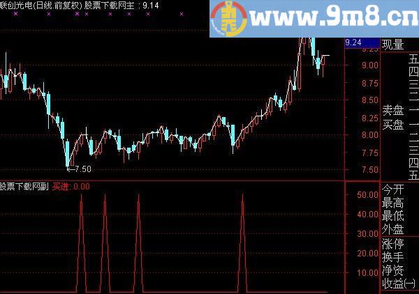 通达信波段王选股指标(源码)