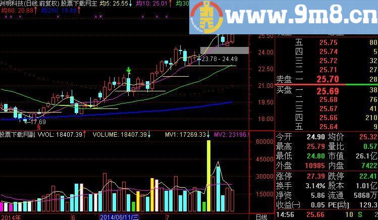 通达信无敌量能指标(源码)