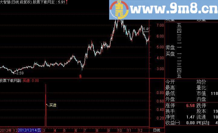 通达信长阴短柱选股指标(源码)