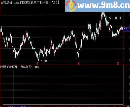 通达信瀚海深套选股指标(源码)