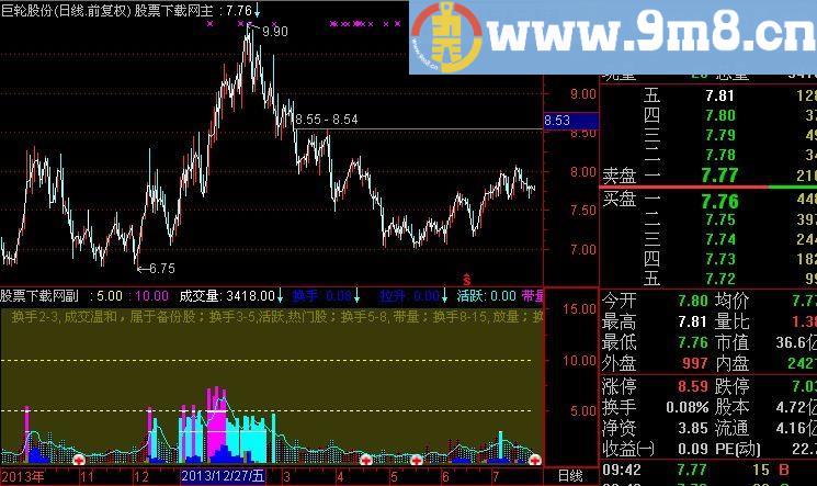 通达信超宏换手指标(源码)