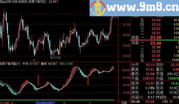 通达信牛熊波段指标(源码)