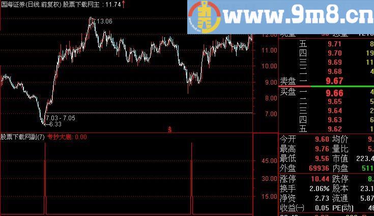 通达信转抄大底选股指标(源码)