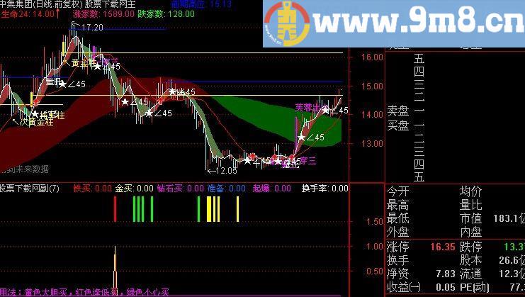 通达信绝佳低买指标(源码)
