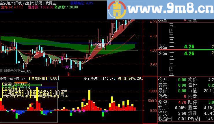 通达信优化统计资金指标(源码)