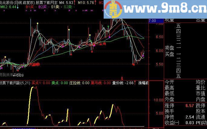 通达信量价卖出指标(源码)