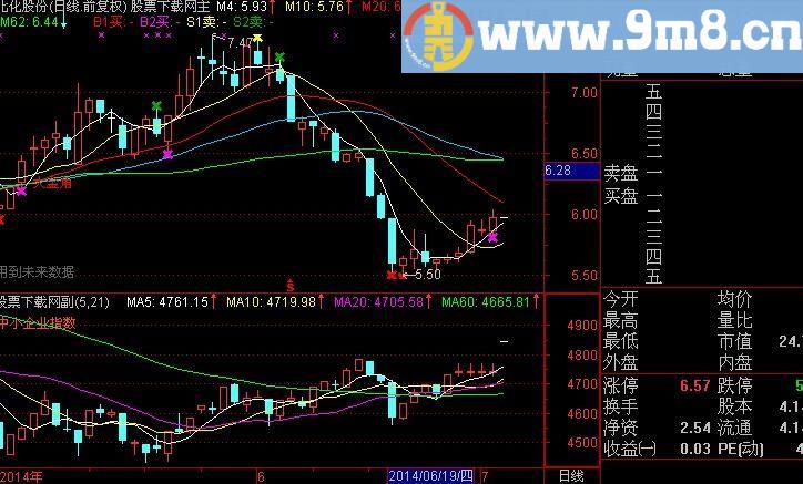 通达信大盘对比指标(源码)