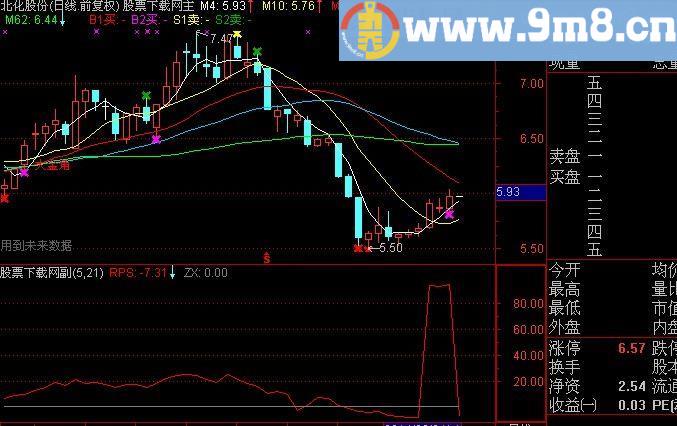 通达信大盘个股相对强弱指标(源码)