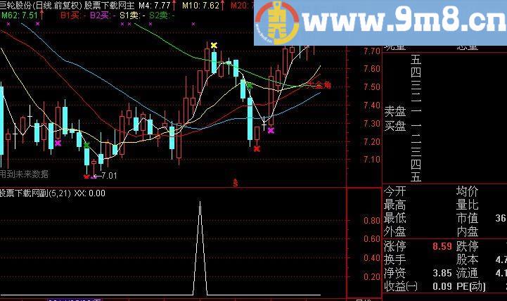 通达信缠论二买选股指标(源码)