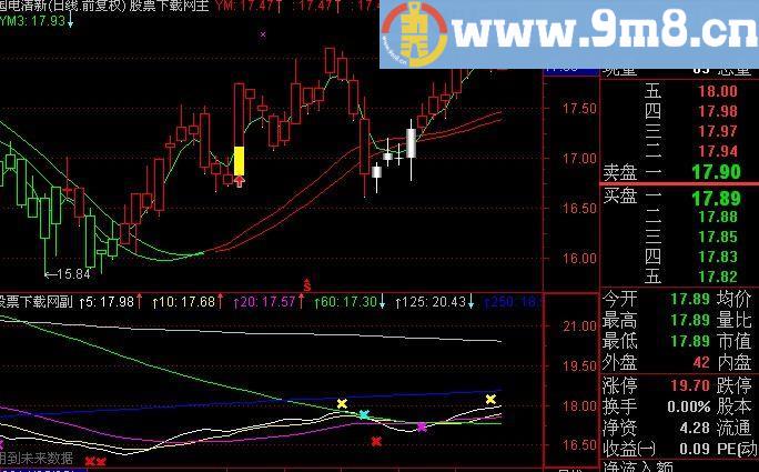 通达信明星指路指标(源码)