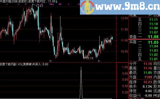 通达信变异率VR选股指标(源码)