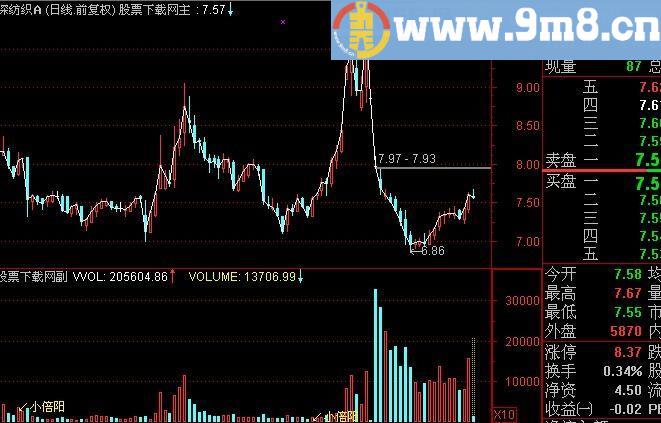 通达信小倍阳指标(源码)