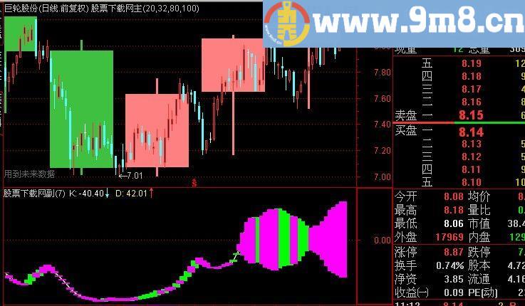 通达信陈釺金元宝分时指标(源码)