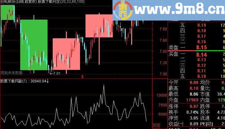 通达信黄金启动主图指标(源码)