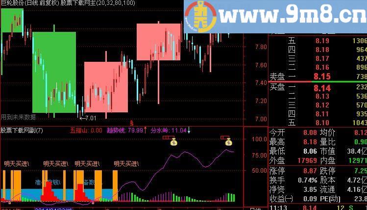 通达信王者归来指标(源码)