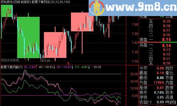 通达信主升浪就从这里开始指标(源码)