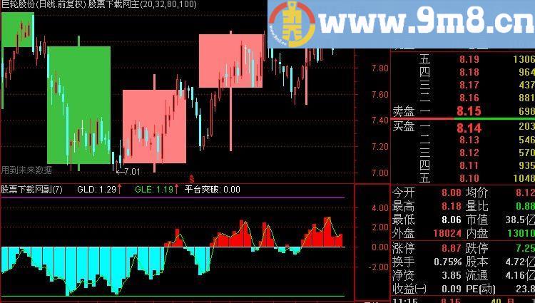 通达信平台突破指标(源码)