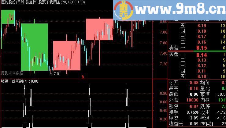 通达信短字选股指标(源码)