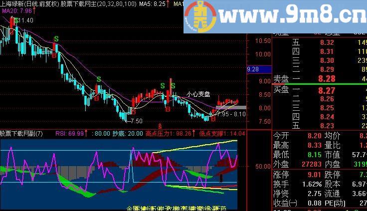 通达信射箭封神指标(源码)