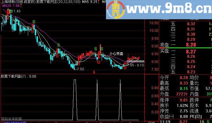 通达信股市印钞机选股指标(源码)