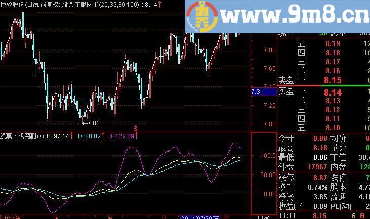 通达信周线用指标(源码)