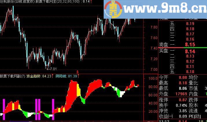通达信庄家开始拉指标(源码)