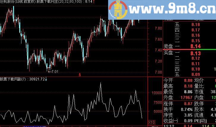 通达信偷不到就抢指标(源码)