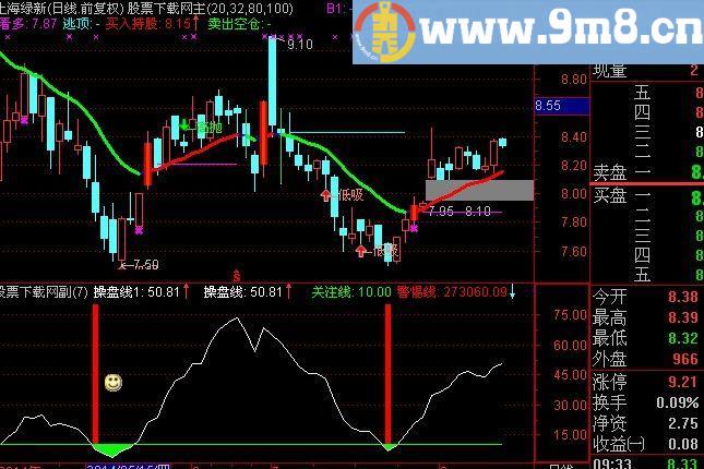 通达信底部请笑纳及选股指标(源码)