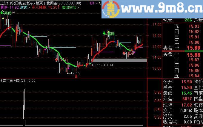 通达信山鹰选股指标(源码)