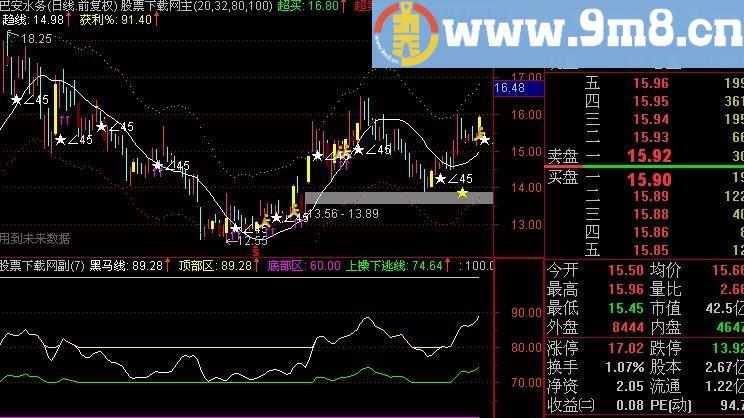 通达信S实战盘指标(源码)