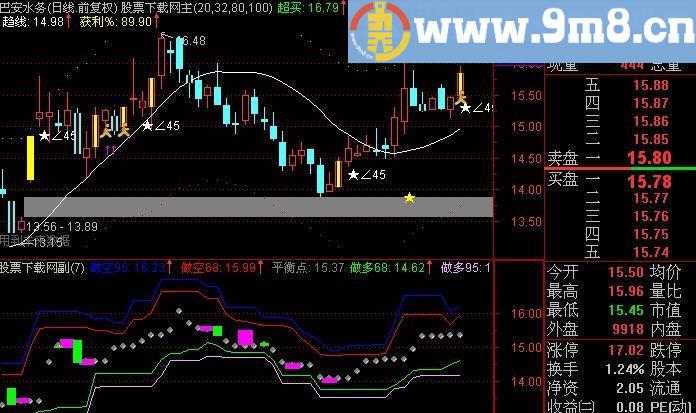 通达信做多指标(源码)
