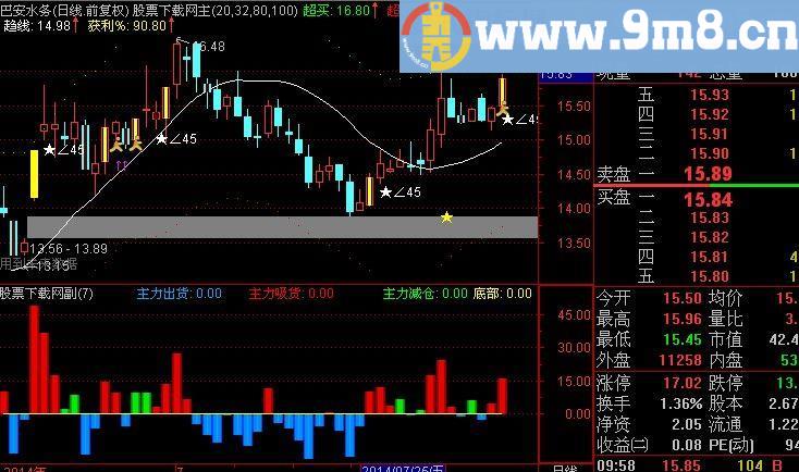 通达信庄家泄密指标(源码)