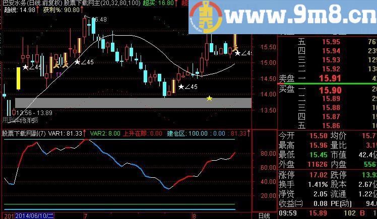 通达信龙跃凤鸣指标(源码)