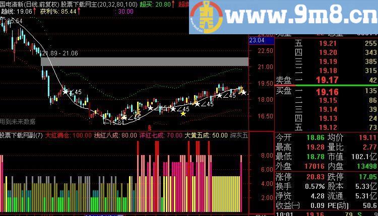 通达信仓位之神指标(源码)
