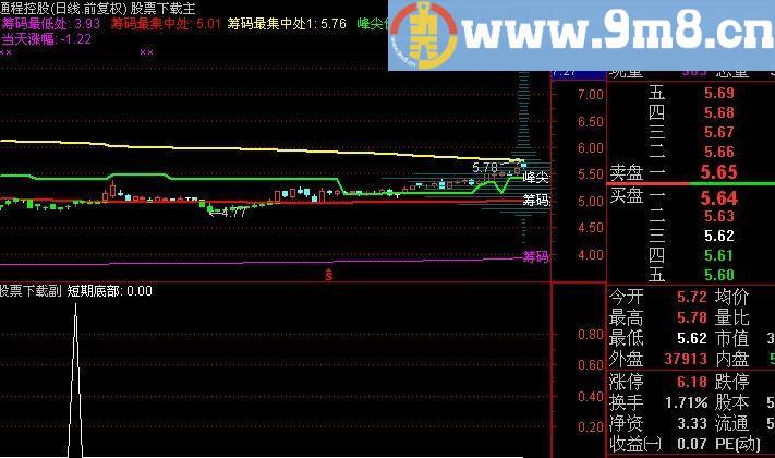 通达信抄底一号选股指标(源码)