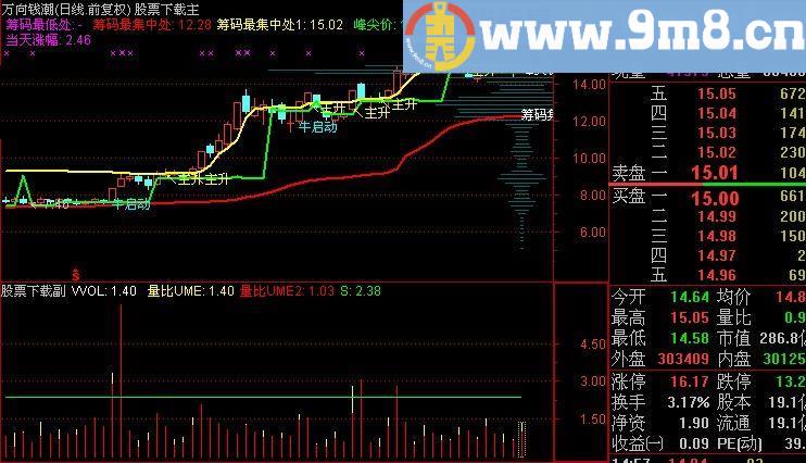 通达信量比对比指标(源码)
