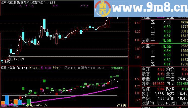 通达信龙族主图指标(源码)